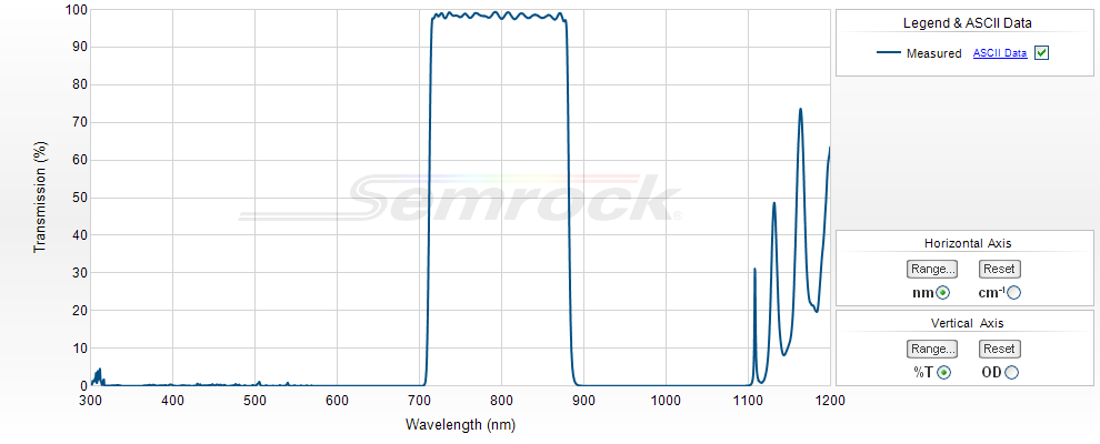 NIR Bandpass Filters